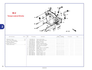 Ref.
Qtd.
Item de serviço T.M.O. Nº da peça Descrição CR80R CR80RB Nº de série Nota
Nº
Y 1 2 Y 1 2
1 11330-GBF-J20 Tampa Lateral Direita.................................................. 1 1 1 1 1 1 .................. .................. .....................................
2 11393-GBF-830 Junta, Tampa Lateral Direita....................................... 1 1 1 1 1 1 .................. .................. .....................................
3 15611-KA3-710 Medidor, Nível Óleo .................................................... 1 1 1 1 1 1 .................. .................. .....................................
4 19501-GBF-830 Mangueira, D’ Água .................................................... 1 1 1 1 1 1 .................. .................. .....................................
5 19505-KS6-700 Presilha A, Mangueira Água ....................................... 2 2 2 2 2 2 .................. .................. .....................................
6 22810-GBF-830 Alavanca, Comp., Embreagem................................... 1 1 1 1 1 1 .................. .................. .....................................
7 22815-GC4-600 Mola, Alavanca Embreagem....................................... 1 1 1 1 1 1 .................. .................. .....................................
8 90543-273-000 Guarnição.................................................................... 2 2 2 2 2 2 .................. .................. .....................................
9 91204-KK0-003 Vedador, Óleo, 12 x 18 x 5(ARAI)............................... 1 1 1 1 1 1 .................. .................. .....................................
10 91211-671-003 Vedador, Óleo, 15 x 25 x 6 ......................................... 1 1 1 1 1 1 .................. .................. .....................................
11 91370-461-000 Anel, Vedação, 11.9 x 2.2........................................... 1 1 1 1 1 1 .................. .................. .....................................
12 92301-06010-0A Parafuso, Trava, 6 x 10 ............................................... 2 2 2 2 2 2 .................. .................. .....................................
13 94301-08140 Pino, Guia, 8 x 14........................................................ 2 2 2 2 2 2 .................. .................. .....................................
14 96001-06028-00 Parafuso, Flange, 6 x 28 ............................................. 3 3 3 3 3 3 .................. .................. .....................................
15 96001-06035-00 Parafuso, Flange, 6 x 35 ............................................. 4 4 4 4 4 4 .................. .................. .....................................
16 96001-06050-00 Parafuso, Flange, 6 x 50 ............................................. 2 2 2 2 2 2 .................. .................. .....................................
18
30.05.02
Mangueira D’ Água................................................0,3
Junta, Tampa Lateral Direita .................................0,7
• Alavanca, Comp., Embreagem
(Inclui Peça Relativa)
• Vedador, Óleo, 15 x 25 x 6
Tampa Lateral Direita ............................................1,1
2
M-2
Tampa Lateral Direita
 