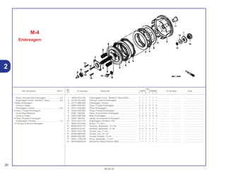 Ref.
Qtd.
Item de serviço T.M.O. Nº da peça Descrição CR80R CR80RB Nº de série Nota
Nº
Y 1 2 Y 1 2
1 19233-GC4-730 Engrenagem Comp., Bomba D’ Água (20D) .............. 1 1 1 1 1 1 .................. .................. .....................................
2 22100-GC4-600 Carcaça, Externa Embreagem.................................... 1 1 1 1 1 1 .................. .................. .....................................
3 22121-GBF-830 Embreagem, Central................................................... 1 1 1 1 1 1 .................. .................. .....................................
4 22201-GS2-000 Disco, Fricção Embreagem . ...................................... 5 5 5 5 5 5 .................. .................. .....................................
5 22311-KN4-680 Placa, Embreagem...................................................... 4 4 4 4 4 4 .................. .................. .....................................
6 22350-GS2-000 Placa, Pressão Embreagem........................................ 1 1 1 1 1 1 .................. .................. .....................................
7 22361-166-000 Placa, Acionamento Embreagem ............................... 1 1 1 1 1 1 .................. .................. .....................................
8 22401-GBF-830 Mola, Embreagem....................................................... 4 4 4 4 4 4 .................. .................. .....................................
9 22847-166-000 Vareta, Aciomanento Embreagem.............................. 1 1 1 1 1 1 .................. .................. .....................................
10 23121-GC4-710 Engrenagem, Primária (17D) ...................................... 1 1 1 1 1 1 .................. .................. .....................................
11 28242-GC4-600 Bucha, 17 x 32.5 ......................................................... 1 1 1 1 1 1 .................. .................. .....................................
12 90002-GC4-710 Parafuso, Sextavado., 10 x 28 .................................... 1 1 1 1 1 1 .................. .................. .....................................
13 90030-KL8-740 Parafuso, Sextavado., 6 x 25 ...................................... 4 4 4 4 4 4 .................. .................. .....................................
14 90401-GC4-730 Arruela, Lisa, 17 mm ................................................... 1 1 1 1 1 1 .................. .................. .....................................
15 90403-GBF-830 Arruela, Lisa, 10 x 22 .................................................. 1 1 1 1 1 1 .................. .................. .....................................
16 90404-GS2-000 Arruela, Pressão, 12 mm............................................. 1 1 1 1 1 1 .................. .................. .....................................
17 94001-12200-0S Porca, Sextavada., 12 mm.......................................... 1 1 1 1 1 1 .................. .................. .....................................
18 96100-60000-00 Rolamento, Radial Esferas, 6000................................ 1 1 1 1 1 1 .................. .................. .....................................
20
30.05.02
Braço, Acionamento Embreagem .........................0,7
Engrenagem Comp., Bomba D’ Água...................0,8
• Mola, Embreagem
(Uma ou Todas)
Embreagem, Central ............................................0,9
• Disco, Fricção Embreagem
(Inclui Peça Relativa)
(Uma ou Todas)
• Placa, Pressão Embreagem
Engrenagem, Primária...........................................1,0
• Carcaça, Externa Embreagem
2
M-4
Embreagem
 