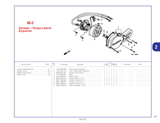 21
30.05.02
Ref.
Qtd.
Item de serviço T.M.O. Nº da peça Descrição CR80R CR80RB Nº de série Nota
Nº
Y 1 2 Y 1 2
1 11340-GBF-830 Tampa, Lateral Esquerda............................................ 1 1 1 1 1 1 .................. .................. .....................................
2 11342-GC4-710 Junta, Tampa Lateral Esquerda.................................. 1 1 1 1 1 1 .................. .................. .....................................
3 30300-GC4-601 Gerador, Pulsos Comp................................................ 1 1 1 1 1 1 .................. .................. .....................................
4 31110-GBF-831 Rotor............................................................................ 1 1 1 1 1 1 .................. .................. .....................................
5 31120-GBF-831 Estator, Comp. ............................................................ 1 1 1 1 1 1 .................. .................. .....................................
6 90001-MA2-770 Parafuso, Allen, 6 x 16 ................................................ 2 2 2 2 2 2 .................. .................. .....................................
7 90071-MG8-000 Parafuso, Flange, 6 x 16 ............................................. 2 2 2 2 2 2 .................. .................. .....................................
8 90441-166-000 Arruela, Lisa, 12 mm ................................................... 1 1 1 1 1 1 .................. .................. .....................................
9 93891-06035-00 Parafuso, Arruela, 6 x 35............................................. 4 4 4 4 4 4 .................. .................. .....................................
10 94001-12200-0S Porca, Sextavada., 12 mm.......................................... 1 1 1 1 1 1 .................. .................. .....................................
Tampa, Lateral Esquerda......................................0,1
Gerador, Comp......................................................0,3
Gerador, Pulsos Comp..........................................0,4
Estator, Comp........................................................0,5
2
M-5
Gerador • Tampa Lateral
Esquerda
 