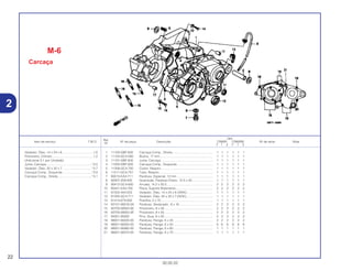Ref.
Qtd.
Item de serviço T.M.O. Nº da peça Descrição CR80R CR80RB Nº de série Nota
Nº
Y 1 2 Y 1 2
1 11100-GBF-830 Carcaça Comp., Direita .............................................. 1 1 1 1 1 1
2 11104-GC4-000 Bucha, 17 mm............................................................. 1 1 1 1 1 1
3 11191-GBF-830 Junta, Carcaça............................................................ 1 1 1 1 1 1
4 11200-GBF-830 Carcaça Comp., Esquerda ......................................... 1 1 1 1 1 1
5 11206-GC4-700 Coxim, Respiro............................................................ 1 1 1 1 1 1
6 11211-GC4-701 Tubo, Respiro.............................................................. 1 1 1 1 1 1
7 90015-KA3-711 Parafuso, Especial, 12 mm ......................................... 1 1 1 1 1 1
8 90407-259-000 Guarnição, Parafuso Dreno, 12.5 x 20........................ 1 1 1 1 1 1
9 90412-GC4-600 Arruela, 14.2 x 30.5..................................................... 2 2 2 2 2 2
10 90441-KA4-700 Placa, Suporte Rolamento........................................... 2 2 2 2 2 2
11 91202-444-023 Vedador, Óleo, 14 x 24 x 6 (ARAI).............................. 1 1 1 1 1 1
12 91205-GC4-711 Vedador, Óleo, 20 x 32 x 7 (NOK) .............................. 1 1 1 1 1 1
13 91413-679-000 Presilha, 2 x 70............................................................ 1 1 1 1 1 1
14 92101-06016-0A Parafuso, Sextavado., 6 x 16 ...................................... 2 2 2 2 2 2
15 92700-08050-0E Prisioneiro, 8 x 50........................................................ 2 2 2 2 2 2
16 92700-08055-0E Prisioneiro, 8 x 55........................................................ 2 2 2 2 2 2
17 94301-08200 Pino, Guia, 8 x 20........................................................ 2 2 2 2 2 2
18 96001-06035-00 Parafuso, Flange, 6 x 35 ............................................ 2 2 2 2 2 2
19 96001-06055-00 Parafuso, Flange, 6 x 55 ............................................. 6 6 6 6 6 6
20 96001-06060-00 Parafuso, Flange, 6 x 60 ............................................. 1 1 1 1 1 1
21 96001-06070-00 Parafuso, Flange, 6 x 70 ............................................. 1 1 1 1 1 1
22
30.05.02
Vedador, Óleo, 14 x 24 x 6....................................1,0
Prisioneiro, Cilindro................................................1,2
(Adicionar 0,1 por Unidade)
Junta, Carcaça.....................................................*3,5
Vedador, Óleo, 20 x 32 x 7 ..................................*3,7
Carcaça Comp., Esquerda ..................................*3.9
Carcaça Comp., Direita .......................................*4,1
2
M-6
Carcaça
 