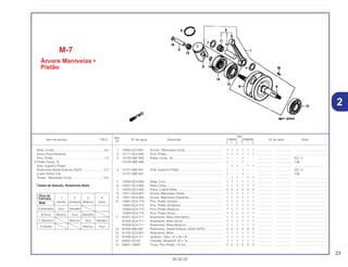 23
30.05.02
Ref.
Qtd.
Item de serviço T.M.O. Nº da peça Descrição CR80R CR80RB Nº de série Nota
Nº
Y 1 2 Y 1 2
1 13000-GC4-601 Árvore , Manivelas Comp............................................ 1 1 1 1 1 1 .................. .................. .....................................
2 13111-GC4-600 Pino, Pistão.................................................................. 1 1 1 1 1 1 .................. .................. .....................................
3 13120-GBF-830 Pistão Comp., B .......................................................... 1 – – 1 – – .................. .................. ED, U
13120-GBF-840 .................................................................................... 1 – – 1 – – .................. .................. CM
– 1 1 – 1 1 .................. .................. .....................................
4 13121-GBF-831 Anel, Superior Pistão................................................... 1 – – 1 – – .................. .................. ED, U
13121-GBF-841 .................................................................................... 1 – – 1 – – .................. .................. CM
– 1 1 – 1 1 .................. .................. .....................................
5 13200-GC4-600 Biela, Conj................................................................... 1 1 1 1 1 1 .................. .................. .....................................
6 13201-GC4-600 Biela Comp.................................................................. 1 1 1 1 1 1 .................. .................. .....................................
7 13202-GC4-600 Placa, Lateral Biela ..................................................... 2 2 2 2 2 2 .................. .................. .....................................
8 13311-GC4-601 Árvore, Manivelas Direita ............................................ 1 1 1 1 1 1 .................. .................. .....................................
9 13321-GC4-600 Árvore, Manivelas Esquerda....................................... 1 1 1 1 1 1 .................. .................. .....................................
10 13381-GC4-710 Pino, Pistão (Verde)..................................................... 1 1 1 1 1 1 .................. .................. .....................................
13382-GC4-710 Pino, Pistão (Amarelo)................................................. 1 1 1 1 1 1 .................. .................. .....................................
13383-GC4-710 Pino, Pistão (Branco)................................................... 1 1 1 1 1 1 .................. .................. .....................................
13384-GC4-710 Pino, Pistão (Azul) ....................................................... 1 1 1 1 1 1 .................. .................. .....................................
11 91001-GC4-711 Rolamento, Biela (Vermelho)....................................... 1 1 1 1 1 1 .................. .................. .....................................
91002-GC4-711 Rolamento, Biela (Azul)............................................... 1 1 1 1 1 1 .................. .................. .....................................
91003-GC4-711 Rolamento, Biela (Branco) .......................................... 1 1 1 1 1 1 .................. .................. .....................................
12 91002-466-008 Rolamento, Radial Esferas, 63/22 (NTN) .................... 2 2 2 2 2 2 .................. .................. .....................................
13 91102-GC4-601 Rolamento, Biela ........................................................ 1 1 1 1 1 1 .................. .................. .....................................
14 91206-GC4-711 Vedador, Óleo, 22 x 40 x 8 ......................................... 1 1 1 1 1 1 .................. .................. .....................................
15 94401-25140 Chaveta, Woodruff, 25 x 14......................................... 1 1 1 1 1 1 .................. .................. .....................................
16 94601-14000 Trava, Pino Pistão, 14 mm........................................... 2 2 2 2 2 2 .................. .................. .....................................
Biela, Comp..........................................................*4,5
(Inclui Peça Relativa)
Pino, Pistão............................................................1,2
• Pistão Comp., B
Anel, Superior Pistão
Rolamento Radial Esferas, 63/22.........................*3,7
(Lado Direito 3,9)
Árvore , Manivelas Comp.....................................*4,0
Tabela de Seleção, Rolamento Biela
2
M-7
Árvore Manivelas •
Pistão
Pino da
1 2 3 4Carcaça
(Verde) (Amarelo) (Branco) (Azul)Biela
A (Vermelho) Azul Vermelho
B (Azul) Branco Azul Vermelho
C (Branco) Branco Azul Vermelho
D (Verde) Branco Azul
 