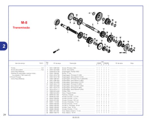 Ref.
Qtd.
Item de serviço T.M.O. Nº da peça Descrição CR80R CR80RB Nº de série Nota
Nº
Y 1 2 Y 1 2
1 23211-GBF-830 Árvore, Primária (15D)................................................. 1 1 1 1 1 1 .................. .................. .....................................
2 23221-GC4-600 Árvore, Secundária ..................................................... 1 1 1 1 1 1 .................. .................. .....................................
3 23420-GC4-700 Engrenagem, Partida (35D) ........................................ 1 1 1 1 1 1 .................. .................. .....................................
4 23431-166-600 Bucha, 17 mm............................................................. 1 1 1 1 1 1 .................. .................. .....................................
5 23441-GC4-730 Engrenagem, Principal 2º (18D) ................................. 1 1 1 1 1 1 .................. .................. .....................................
6 23451-GC4-730 Engrenagem, Secundária 2º (31D)............................. 1 1 1 1 1 1 .................. .................. .....................................
7 23461-GBF-831 Engrenagem, Principal 3º & 4º (20D/23D) .................. 1 1 1 1 1 1 .................. .................. .....................................
8 23471-GBF-832 Engrenagem, Secundária 3º (28D)............................. 1 1 1 1 1 1 .................. .................. .....................................
9 23481-GC4-600 Engrenagem, Secundária 4º (27D)............................. 1 1 1 1 1 1 .................. .................. .....................................
10 23491-GC4-710 Engrenagem, Principal 5º (25D) ................................. 1 1 1 1 1 1 .................. .................. .....................................
11 23501-GC4-600 Engrenagem, Secundária 5º (25D)............................. 1 1 1 1 1 1 .................. .................. .....................................
12 23511-GC4-710 Engrenagem, Principal 6º (26D) ................................. 1 1 1 1 1 1 .................. .................. .....................................
13 23515-GC4-711 Engrenagem, Secundária 6º (23D)............................. 1 1 1 1 1 1 .................. .................. .....................................
14 23800-GC4-600 Pinhão (15D) ............................................................... 1 1 1 1 1 1 .................. .................. .....................................
15 23802-GC4-601 Placa, Fixação Pinhão................................................. 1 1 1 1 1 1 .................. .................. .....................................
16 90084-041-000 Parafuso, Fixação........................................................ 2 2 2 2 2 2 .................. .................. .....................................
17 90446-357-000 Arruela, Encosto, 17,2 mm.......................................... 1 1 1 1 1 1 .................. .................. .....................................
18 90452-166-600 Arruela, Encosto, 12 mm............................................. 1 1 1 1 1 1 .................. .................. .....................................
19 90452-437-000 Arruela, Encosto, 16,5 mm.......................................... 1 1 1 1 1 1 .................. .................. .....................................
20 90461-115-000 Arruela, Ondulada, 17 mm.......................................... 2 2 2 2 2 2 .................. .................. .....................................
21 90463-166-000 Arruela, Encosto, 15 mm............................................. 1 1 1 1 1 1 .................. .................. .....................................
22 90464-166-000 Arruela A, Ondulada, 19 mm ..................................... 2 2 2 2 2 2 .................. .................. .....................................
23 90465-166-600 Arruela, Trava, 19 mm................................................. 1 1 1 1 1 1 .................. .................. .....................................
24 90466-166-600 Arruela, Encosto, 17 mm............................................. 1 1 1 1 1 1 .................. .................. .....................................
25 90601-001-000 Anel, Elástico Externo, 17 mm .................................... 2 2 2 2 2 2 .................. .................. .....................................
26 90602-166-010 Anel, Elástico, 19 mm.................................................. 1 1 1 1 1 1 .................. .................. .....................................
24
30.05.02
Pinhão....................................................................0,2
Árvore Secundária ...............................................*3,8
(Inclui Peça Relativa)
(Quando for executado o serviço comp.,
na unidade o T.M.O será 4,0)
• Árvore Principal
(Inclui Peça Relativa)
2
M-8
Transmissão
 
