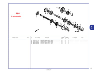 25
30.05.02
Ref.
Qtd.
Item de serviço T.M.O. Nº da peça Descrição CR80R CR80RB Nº de série Nota
Nº
Y 1 2 Y 1 2
27 91007-GC4-701 Rolamento, Radial Esferas, 6303................................ 1 1 1 1 1 1 .................. .................. .....................................
28 91201-415-013 Vedador, Óleo, 17 x 28 x 7 (ARAI).............................. 1 1 1 1 1 1 .................. .................. .....................................
29 96120-62030-00 Rolamento, Radial Esferas, 6203................................ 1 1 1 1 1 1 .................. .................. .....................................
30 96140-60010-00 Rolamento, Radial Esferas, 6001................................ 1 1 1 1 1 1 .................. .................. .....................................
2
M-8
Transmissão
 