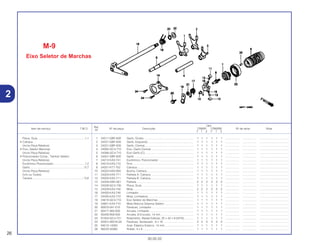 Ref.
Qtd.
Item de serviço T.M.O. Nº da peça Descrição CR80R CR80RB Nº de série Nota
Nº
Y 1 2 Y 1 2
1 24211-GBF-830 Garfo, Direito............................................................... 1 1 1 1 1 1 .................. .................. .....................................
2 24221-GBF-830 Garfo, Esquerdo ......................................................... 1 1 1 1 1 1 .................. .................. .....................................
3 24231-GBF-830 Garfo, Central.............................................................. 1 1 1 1 1 1 .................. .................. .....................................
4 24265-GC4-710 Eixo, Garfo Central...................................................... 1 1 1 1 1 1 .................. .................. .....................................
5 24266-GC4-710 Eixo Garfo (C).............................................................. 1 1 1 1 1 1 .................. .................. .....................................
6 24301-GBF-830 Garfo ........................................................................... 1 1 1 1 1 1 .................. .................. .....................................
7 24312-KA3-741 Excêntrico, Posicionador ............................................ 1 1 1 1 1 1 .................. .................. .....................................
8 24315-KA3-710 Pino ............................................................................. 1 1 1 1 1 1 .................. .................. .....................................
9 24321-KT7-752 Catraca........................................................................ 1 1 1 1 1 1 .................. .................. .....................................
10 24322-HA0-000 Bucha, Catraca ........................................................... 1 1 1 1 1 1 .................. .................. .....................................
11 24324-KA3-711 Palheta A, Catraca ...................................................... 1 1 1 1 1 1 .................. .................. .....................................
12 24325-KA3-711 Palheta B, Catraca ...................................................... 1 1 1 1 1 1 .................. .................. .....................................
13 24326-KBH-901 Palheta ........................................................................ 2 2 2 2 2 2 .................. .................. .....................................
14 24328-GC4-730 Placa, Guia.................................................................. 1 1 1 1 1 1 .................. .................. .....................................
15 24329-KA3-740 Mola............................................................................. 2 2 2 2 2 2 .................. .................. .....................................
16 24430-KA3-740 Limitador ..................................................................... 1 1 1 1 1 1 .................. .................. .....................................
17 24435-KA3-710 Mola, Limitadora.......................................................... 1 1 1 1 1 1 .................. .................. .....................................
18 24610-GC4-710 Eixo Seletor de Marchas ............................................. 1 1 1 1 1 1 .................. .................. .....................................
19 24651-KA3-710 Mola Retorno Sistema Seletor..................................... 1 1 1 1 1 1 .................. .................. .....................................
20 90023-041-010 Parafuso, Limitador ..................................................... 1 1 1 1 1 1 .................. .................. .....................................
21 90417-360-000 Arruela, Limitador........................................................ 1 1 1 1 1 1 .................. .................. .....................................
22 90428-958-000 Arruela, B Encosto, 14 mm ......................................... 1 1 1 1 1 1 .................. .................. .....................................
23 91004-GC4-731 Rolamento, Radial Esferas, 25 x 42 x 9 (NTN)............ 1 1 1 1 1 1 .................. .................. .....................................
24 93301-06016-0A Parafuso, Sextavado , 6 x 16 ..................................... 2 2 2 2 2 2 .................. .................. .....................................
25 94510-14000 Anel, Elástico Externo, 14 mm .................................... 1 1 1 1 1 1 .................. .................. .....................................
26 96220-40080 Rolete, 4 x 8 ................................................................ 1 1 1 1 1 1 .................. .................. .....................................
26
30.05.02
Placa, Guia ............................................................1,1
• Catraca
(Inclui Peça Relativa)
• Eixo, Seletor Marchas
(Inclui Peça Relativa)
• Posicionador Comp., Tambor Seletor
(Inclui Peça Relativa)
Excêntrico Posicionador........................................1,2
Garfo ....................................................................*3,7
(Inclui Peça Relativa)
(Um ou Todos)
Tambor.................................................................*3,8
2
M-9
Eixo Seletor de Marchas
 