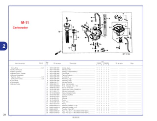 Ref.
Qtd.
Item de serviço T.M.O. Nº da peça Descrição CR80R CR80RB Nº de série Nota
Nº
Y 1 2 Y 1 2
1 16010-GBF-840 Juntas, Jogo................................................................ 1 1 1 1 1 1 .................. .................. .....................................
2 16011-KBA-850 Válvula, Cuba.............................................................. 1 1 1 1 1 1 .................. .................. .....................................
3 16012-GBF-840 Injetor (F1340G24NAAJ)............................................. 1 1 1 1 1 1 .................. .................. .....................................
4 16013-GBF-840 Cuba, Bóia .................................................................. 1 1 1 1 1 1 .................. .................. .....................................
5 16014-GBF-840 Tampa, Superior.......................................................... 1 1 1 1 1 1 .................. .................. .....................................
6 16015-GBF-840 Cuba, Bóia .................................................................. 1 1 1 1 1 1 .................. .................. .....................................
7 16016-GBF-840 Parafuso, Jogo ............................................................ 1 1 1 1 1 1 .................. .................. .....................................
8 16028-GBF-840 Parafuso, Jogo. ........................................................... 1 1 1 1 1 1 .................. .................. .....................................
9 16046-KA5-771 Válvula, Partida ........................................................... 1 1 1 1 1 1 .................. .................. .....................................
10 16050-604-731 Mola, Compressão...................................................... 1 1 1 1 1 1 .................. .................. .....................................
11 16075-GHB-800 Anel, Vedação, 2.4 x 18.6........................................... 1 1 1 1 1 1 .................. .................. .....................................
12 16096-HC0-003 Porca, Sextavada........................................................ 1 1 1 1 1 1 .................. .................. .....................................
13 16100-GBF-840 Carburador Comp. (PE68D A) .................................... 1 1 1 1 1 1 .................. .................. .....................................
14 16111-604-711 Válvula, Aceleração .................................................... 1 1 1 1 1 1 .................. .................. .....................................
15 16118-GHB-600 Capa, Vedação Cabo ................................................. 1 1 1 1 1 1 .................. .................. .....................................
16 16163-KBA-850 Junta, Cuba Boia......................................................... 1 1 1 1 1 1 .................. .................. .....................................
17 16164-GC4-601 Agulhas ....................................................................... 1 1 1 1 1 1 .................. .................. .....................................
18 16168-604-701 Suporte........................................................................ 1 1 1 1 1 1 .................. .................. .....................................
19 16179-428-670 Placa ........................................................................... 1 1 1 1 1 1 .................. .................. .....................................
20 16199-GBF-840 Tubo Vinil..................................................................... 1 1 1 1 1 1 .................. .................. .....................................
21 16212-GC4-701 Placa ........................................................................... 1 1 1 1 1 1 .................. .................. .....................................
22 93500-04016-111 Parafuso, Phillips, 4 x 16............................................. 2 2 2 2 2 2 .................. .................. .....................................
23 93892-04008-18 Parafuso, Arruela, 4 x 8............................................... 1 1 1 1 1 1 .................. .................. .....................................
24 95002-02079 Presilha, Tubo (B7)...................................................... 3 3 3 3 3 3 .................. .................. .....................................
25 95003-07030-31 Tubo Vinil, 4 x 7 x 300 (95003-07001-60m) ................ 1 1 1 1 1 1 .................. .................. .....................................
26 95003-07038-31 Tubo Vinil, 4 x 7 x 380 (95003-07001-60m) ................ 1 1 1 1 1 1 .................. .................. .....................................
28
30.05.02
Cuba, Bóia.............................................................0,2
• Gicleur, Principal
• Tampa, Superior
• Válvula Comp., Partida
• Válvula, Aceleração
Agulhas, Jogo........................................................0,3
Carburador Comp. ................................................0,4
• Cuba, Bóia
• Pulverizador
• Válvula, Cuba
2
M-11
Carburador
 