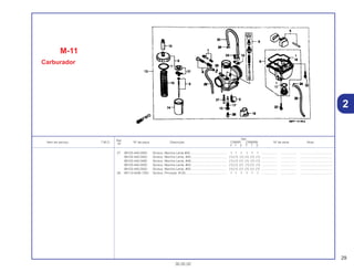 29
30.05.02
Ref.
Qtd.
Item de serviço T.M.O. Nº da peça Descrição CR80R CR80RB Nº de série Nota
Nº
Y 1 2 Y 1 2
27 99103-440-0500 Gicleur, Marcha Lenta #50.......................................... 1 1 1 1 1 1 .................. .................. .....................................
99103-440-0450 Gicleur, Marcha Lenta, #45......................................... (1) (1) (1) (1) (1) (1) .................. .................. .....................................
99103-440-0480 Gicleur, Marcha Lenta, #48......................................... (1) (1) (1) (1) (1) (1) .................. .................. .....................................
99103-440-0520 Gicleur, Marcha Lenta, #52......................................... (1) (1) (1) (1) (1) (1) .................. .................. .....................................
99103-440-0550 Gicleur, Marcha Lenta, #55......................................... (1) (1) (1) (1) (1) (1) .................. .................. .....................................
28 99113-GHB-1250 Gicleur, Principal, #125............................................... 1 1 1 1 1 1 .................. .................. .....................................
2
M-11
Carburador
 