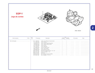 31
30.05.02
Ref.
Qtd.
Item de serviço T.M.O. Nº da peça Descrição CR80R CR80RB Nº de série Nota
Nº
Y 1 2 Y 1 2
1 06111-GBF-831 Juntas, Jogo (Peças Componentes)........................... 1 – – 1 – – .................. .................. .....................................
11191-GBF-830 Junta, Carcaça............................................................ 1 – – 1 – – .................. .................. .....................................
11342-GC4-710 Junta, Tampa Lateral Esquerda.................................. 1 – – 1 – – .................. .................. .....................................
11393-GBF-830 Junta, Tampa Lateral Direita....................................... 1 – – 1 – – .................. .................. .....................................
12191-GBF-830 Junta, Cilindro ............................................................. 1 – – 1 – – .................. .................. .....................................
12251-GS2-621 Junta, Cabeçote.......................................................... 1 – – 1 – – .................. .................. .....................................
14132-GBF-830 Junta A, Válvula Alívio................................................. 1 – – 1 – – .................. .................. .....................................
18291-GS2-621 Junta, Tubo Escape .................................................... 1 – – 1 – – .................. .................. .....................................
19229-GBF-830 Junta, Bomba D’ Água................................................ 1 – – 1 – – .................. .................. .....................................
90407-259-000 Guarnição, Registro Dreno, 12.5 x 20......................... 1 – – 1 – – .................. .................. .....................................
90447-KE1-000 Arruela, Vedação, 7 mm ............................................. 1 – – 1 – – .................. .................. .....................................
90543-273-000 Guarnição.................................................................... 1 – – 1 – – .................. .................. .....................................
91305-GC4-601 Anel, Vedação Especial (ARAI) .................................. 1 – – 1 – – .................. .................. .....................................
91370-461-000 Anel, Vedação, 11.9 x 2.2........................................... 1 – – 1 – – .................. .................. .....................................
Sem Informação....................................................... –
2
EOP-1
Jogo de Juntas
 