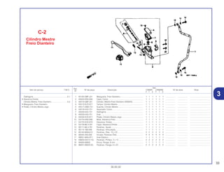 33
30.05.02
Ref.
Qtd.
Item de serviço T.M.O. Nº da peça Descrição CR80R CR80RB Nº de série Nota
Nº
Y 1 2 Y 1 2
1 45125-GBF-J21 Mangueira, Freio Dianteiro.......................................... 1 1 1 1 1 1 .................. .................. .....................................
2 45504-KN5-006 Capa, Comp................................................................ 1 1 1 1 1 1 .................. .................. .....................................
3 45510-GBF-J01 Cilindro, Mestre Freio Dianteiro (NISSIN).................... 1 1 1 1 1 1 .................. .................. .....................................
4 45513-KCE-671 Tampa, Cilindro Mestre............................................... 1 1 1 1 1 1 .................. .................. .....................................
5 45517-GW0-751 Suporte, Cilindro Mestre ............................................. 1 1 1 1 1 1 .................. .................. .....................................
6 45518-KA3-731 Separador Comp......................................................... 1 1 1 1 1 1 .................. .................. .....................................
7 45520-KA3-731 Diafragma.................................................................... 1 1 1 1 1 1 .................. .................. .....................................
8 45523-KA3-731 Anel ............................................................................. 1 1 1 1 1 1 .................. .................. .....................................
9 45530-KCE-671 Pistão, Cilindro Mestre Jogo ....................................... 1 1 1 1 1 1 .................. .................. .....................................
10 53174-KN5-006 Mola, Alavanca Freio................................................... 1 1 1 1 1 1 .................. .................. .....................................
11 53175-KCE-670 Alavanca, Direita......................................................... 1 1 1 1 1 1 .................. .................. .....................................
12 53176-ML3-791 Capa, Alavanca Direita ............................................... 1 1 1 1 1 1 .................. .................. .....................................
13 90111-ML3-791 Parafuso, Ajuste .......................................................... 1 1 1 1 1 1 .................. .................. .....................................
14 90114-166-006 Parafuso, Articulação.................................................. 1 1 1 1 1 1 .................. .................. .....................................
15 90145-MS9-612 Parafuso, Óleo, 10 x 22............................................... 2 2 2 2 2 2 .................. .................. .....................................
16 90545-300-000 Arruela, Parafuso Óleo................................................ 4 4 4 4 4 4 .................. .................. .....................................
17 90651-MA5-671 Anel Elástico................................................................ 1 1 1 1 1 1 .................. .................. .....................................
18 93600-04012-1G Parafuso, Phillips, 4 x 12............................................. 2 2 2 2 2 2 .................. .................. .....................................
19 94050-06000 Porca, Flange, 6 mm................................................... 1 1 1 1 1 1 .................. .................. .....................................
20 96001-06022-00 Parafuso, Flange, 6 x 22 ............................................. 2 2 2 2 2 2 .................. .................. .....................................
Diafragma..............................................................0,1
• Alavanca Direita
Cilindro Mestre, Freio Dianteiro.............................0,4
• Mangueira, Freio Dianteiro
• Pistão, Cilindro Mestre Jogo
3
C-2
Cilindro Mestre
Freio Dianteiro
 