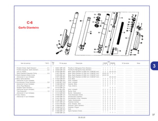 37
30.05.02
Ref.
Qtd.
Item de serviço T.M.O. Nº da peça Descrição CR80R CR80RB Nº de série Nota
Nº
Y 1 2 Y 1 2
1 45461-GBF-J00 Presilha A, Mangueira Freio Dianteiro......................... 1 1 1 1 1 1 .................. .................. .....................................
2 45462-GBF-J00 Presilha B, Mangueira Freio Dianteiro......................... 1 1 1 1 1 1 .................. .................. .....................................
3 51402-GBF-831 Mola, Garfo Dianteiro (2,55N/ mm, 0,26KGF/ mm)..... 2 2 2 (2) (2) (2) .................. .................. .....................................
51401-GBF-831 Mola, Garfo Dianteiro (2,75N/ mm, 0,28KGF/ mm)..... (2) (2) (2) 2 2 2 .................. .................. .....................................
51402-GBF-J01 Mola, Garfo Dianteiro (2,35N/ mm, 0,24KGF/ mm)..... (2) (2) (2) – – – .................. .................. .....................................
51401-GBF-861 Mola, Garfo Dianteiro (2,94N/ mm, 0,30KGF/ mm)..... – – – (2) (2) (2) .................. .................. .....................................
4 51404-GBF-831 Guia, Mola................................................................... 2 2 2 2 2 2 .................. .................. .....................................
5 51405-GBF-831 Anel, Limitador ............................................................ 2 2 2 2 2 2 .................. .................. .....................................
6 51405-MC7-003 Anel, Limitador ............................................................ 2 2 2 2 2 2 .................. .................. .....................................
7 51408-GBF-831 Assento, Mola.............................................................. 2 2 2 2 2 2 .................. .................. .....................................
8 51410-GBF-J21 Tubo, Externo.............................................................. 2 2 2 – – – .................. .................. .....................................
51410-GBF-J31 .................................................................................... – – – 2 2 2 .................. .................. .....................................
9 51412-461-003 Anel, Limitador ............................................................ 2 2 2 2 2 2 .................. .................. .....................................
10 51414-GBF-831 Bucha, Guia ................................................................ 2 2 2 2 2 2 .................. .................. .....................................
11 51415-GBF-831 Bucha , Deslizadora.................................................... 2 2 2 2 2 2 .................. .................. .....................................
12 51420-GBF-J21 Tubo Deslizador Direito............................................... 1 1 1 1 1 1 .................. .................. .....................................
13 51430-GBF-J21 Amortecedor Dianteiro................................................ 2 2 2 2 2 2 .................. .................. .....................................
14 51431-GBF-J01 Amortecedor Comp. Dianteiro .................................... 2 2 2 2 2 2 .................. .................. .....................................
15 51436-GBF-J01 Haste, Amortecedor.................................................... 2 2 2 2 2 2 .................. .................. .....................................
16 51441-GBF-J21 Parafuso Central.......................................................... 2 2 2 2 2 2 .................. .................. .....................................
17 51447-KR6-003 Anel, Vedador, Óleo.................................................... 2 2 2 2 2 2 .................. .................. .....................................
18 51450-GBF-831 Parafuso, Garfo Dianteiro............................................ 2 2 2 2 2 2 .................. .................. .....................................
19 51456-KZ3-731 Parafuso, Plugue......................................................... 2 2 2 2 2 2 .................. .................. .....................................
20 51476-GBF-831 Anel ............................................................................. 2 2 2 2 2 2 .................. .................. .....................................
21 51480-GBF-J21 Garfo Dianteiro Direito................................................. 1 1 1 – – – .................. .................. .....................................
51480-GBF-J31 .................................................................................... – – – 1 1 1 .................. .................. .....................................
Protetor Direito, Garfo Dianteiro ............................0,1
Protetor Esquerdo, Garfo Dianteiro .......................0,2
(Um ou Todos)
Garfo Dianteiro Esquerdo Comp...........................0,4
• Garfo Dianteiro Direito Comp.
(Adicionar 0,1 por Unidade)
• Mola, Garfo Dianteiro
(Adicionar 0,2 por Unidade)
• Amortecedor Comp Dianteiro................................0,8
(Adicionar 0,5 por Unidade)
(Inclui Peça Relativa)
Vedador Garfo Dianteiro........................................0,9
(Adicionar 0,6 por Unidade)
Tubo Esquerdo......................................................1,0
(Adicionar 0,7 por Unidade)
• Tubo, Externo
(Adicionar 0,7 por Unidade)
3
C-6
Garfo Dianteiro
 