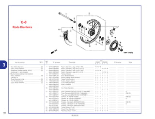 Ref.
Qtd.
Item de serviço T.M.O. Nº da peça Descrição CR80R CR80RB Nº de série Nota
Nº
Y 1 2 Y 1 2
1 06440-GBF-830 Raio A, Dianteiro, Jogo. (A10 x 190)........................... 14 14 14 – – – .................. .................. .....................................
06440-GBF-860 Raio A, Dianteiro, Jogo (A10 x 212.5)......................... – – – 14 14 14 .................. .................. .....................................
2 06440-GBF-830 Raio A, Dianteiro, Jogo. (A10 x 190)........................... 14 14 14 – – – .................. .................. .....................................
06441-GBF-860 Raio B, Dianteiro, Jogo (A10 x 213)............................ – – – 14 14 14 .................. .................. .....................................
3 42714-KA3-710 Tampa, Válvula............................................................ 1 1 1 1 1 1 .................. .................. .....................................
4 44301-GBF-J00 Eixo, Roda Dianteira.................................................... 1 1 1 1 1 1 .................. .................. .....................................
5 44311-GC4-600 Bucha Lateral, Roda Dianteira.................................... 2 2 2 2 2 2 .................. .................. .....................................
6 44610-GC4-600 Capa, Cubo Dianteiro ................................................. 1 1 1 1 1 1 .................. .................. .....................................
7 44620-GC4-600 Bucha, Distanciadora.................................................. 1 1 1 1 1 1 .................. .................. .....................................
8 44635-GBF-830 Cubo, Roda Dianteira.................................................. 1 1 1 1 1 1 .................. .................. .....................................
9 44650-GBF-830 Roda, Dianteira ........................................................... 1 1 1 – – – .................. .................. .....................................
44650-GBF-860 .................................................................................... – – – 1 1 1 .................. .................. .....................................
10 44701-GBF-831 Aro, Roda Dianteira..................................................... 1 1 1 – – – .................. .................. .....................................
44701-GBF-861 .................................................................................... – – – 1 1 1 .................. .................. .....................................
11 44711-GS2-751 Pneu, Dianteiro (INOUE) (70/100-17 40M M68).......... 1 1 1 – – – .................. .................. U
44711-GS2-771 Pneu, Dianteiro (BS) (70/100-17 40M M23) ................ 1 1 1 – – – .................. .................. CM, ED
44711-GBF-871 Pneu, Dianteiro (BS) (70/100-19 42M M61) ................ – – – 1 1 1 .................. .................. .....................................
12 44712-GC4-601 Câmara, Ar (70/100-17)(BS) ....................................... 1 1 1 – – – .................. .................. CM, ED
44712-GC4-611 Câmara, Ar (70/100-17)(INOUE)................................. 1 1 1 – – – .................. .................. U
44712-GBF-871 Câmara, Ar (70/100-19)(BS) ....................................... – – – 1 1 1 .................. .................. .....................................
13 44713-GC4-003 Protetor, Câmara Ar (BRIDGESTONE)........................ 1 1 1 – – – .................. .................. CM, ED
44713-GC4-671 Protetor, Câmara Ar (1.40-17)(INOUE) ....................... 1 1 1 – – – .................. .................. U
44713-110-003 Protetor, Câmara Ar (BRIDGESTONE)........................ – – – 1 1 1 .................. .................. .....................................
14 44715-GC4-000 Trava, Câmara (1.40) .................................................. 1 1 1 1 1 1 .................. .................. .....................................
15 45351-GBF-830 Disco, Freio Dianteiro.................................................. 1 1 1 1 1 1 .................. .................. .....................................
16 90105-KAE-870 Parafuso, Disco, 6 x 17 ............................................... 4 4 4 4 4 4 .................. .................. .....................................
40
30.05.02
Eixo, Roda Dianteira..............................................0,2
Disco, Freio Dianteiro ............................................0,3
Rolamento, Radial Esferas, 6201U........................0,4
(Adicionar 0,1 por Unidade)
• Bucha Distanciadora, Eixo Dianteiro
Pneu, Dianteiro ......................................................0,8
Câmara, Ar
Roda Dianteira Comp............................................0,9
Aro, Roda Dianteira ...............................................2,2
Cubo, Roda Dianteira............................................2,3
3
C-8
Roda Dianteira
 