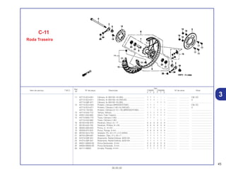 45
30.05.02
Ref.
Qtd.
Item de serviço T.M.O. Nº da peça Descrição CR80R CR80RB Nº de série Nota
Nº
Y 1 2 Y 1 2
11 42712-GC4-601 Câmara, Ar (90/100-14) (BS) ...................................... 1 1 1 – – – .................. .................. CM, ED
42712-GC4-611 Câmara, Ar (90/100-14) (INOUE)................................ 1 1 1 – – – .................. .................. U
42712-GBF-871 Câmara, Ar (90/100-10) (BS) ...................................... – – – 1 1 1 .................. .................. .....................................
12 42713-GC4-003 Protetor, Câmara (BRIDGESTONE) ............................ 1 1 1 – – – .................. .................. CM, ED
42713-GC4-671 Protetor, Câmara (1.60-14) (INOUE)........................... 1 1 1 – – – .................. .................. U
44713-118-003 Protetor, Câmara (2.15 x 16) (BRIDGESTONE) .......... – – – 1 1 1 .................. .................. .....................................
13 42714-KA3-710 Tampa, Válvula............................................................ 1 1 1 1 1 1 .................. .................. .....................................
14 43351-G52-600 Disco, Freio Traseiro ................................................... 1 1 1 1 1 1 .................. .................. .....................................
15 44715-MA0-770 Trava, Câmara (1.60) .................................................. 1 1 1 – – – .................. .................. .....................................
42715-KA2-680 Trava, Câmara (1.85) . ................................................ – – – 1 1 1 .................. .................. .....................................
16 90105-KAE-870 Parafuso, Disco, 6 x 17 ............................................... 4 4 4 4 4 4 .................. .................. .....................................
17 90125-KA3-700 Parafuso, Phillips, 8 x 29............................................. 4 4 4 4 4 4 .................. .................. .....................................
18 90305-GE8-003 Porca, U, 14 mm ......................................................... 1 1 1 1 1 1 .................. .................. .....................................
19 90309-KF0-003 Porca, Flange, 8 mm................................................... 4 4 4 4 4 4 .................. .................. .....................................
20 90745-GC4-702 Vedador, Pó, 32 x 21 x 5.5 (ARAI) .............................. 1 1 1 1 1 1 .................. .................. .....................................
21 90752-GB4-681 Vedador, Óleo, 21 x 35 x 7 ......................................... 1 1 1 1 1 1 .................. .................. .....................................
22 91073-GBF-831 Rolamento, Radial Esferas, 6002-SH.......................... 1 1 1 1 1 1 .................. .................. .....................................
23 91074-GBF-831 Rolamento, Radial Esferas, 6202-SH.......................... 1 1 1 1 1 1 .................. .................. .....................................
24 94001-08000-0S Porca Sextavada., 8 mm ............................................ 3 3 3 3 3 3 .................. .................. .....................................
25 94002-08000-0S Porca Sextavada., 8 mm............................................. 2 2 2 2 2 2 .................. .................. .....................................
26 94111-08000 Arruela, Pressão, 8 mm............................................... 1 1 1 1 1 1 .................. .................. .....................................
3
C-11
Roda Traseira
 
