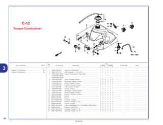 Ref.
Qtd.
Item de serviço T.M.O. Nº da peça Descrição CR80R CR80RB Nº de série Nota
Nº
Y 1 2 Y 1 2
1 16950-GS2-911 Registro, Combustível................................................. 1 1 1 1 1 1 .................. .................. .....................................
2 16997-467-000 Anel, Vedação, 11.8 x 3.55......................................... 1 1 1 1 1 1 .................. .................. .....................................
3 17500-GBF-J40ZA Tanque Combustível *Tipo1*(WL)............................... – – 1 – – – .................. .................. .....................................
17500-GBF-J60ZA .................................................................................... 1 – – 1 – – .................. .................. .....................................
17500-GBF-J80ZA .................................................................................... – 1 – – 1 – .................. .................. .....................................
4 17504-GC4-830 Coxim, Fixação Tanque .............................................. 2 2 2 2 2 2 .................. .................. .....................................
5 17508-GBF-830 Borracha, Fixação Tanque.......................................... 2 2 2 2 2 2 .................. .................. .....................................
6 17509-KS6-700 Bucha, Fixação Tanque .............................................. 2 2 2 2 2 2 .................. .................. .....................................
7 17516-GBF-830 Presilha Traseira Tanque ............................................ 1 1 1 1 1 1 .................. .................. .....................................
8 17521-429-000 Tubo, Respiro Tanque................................................. 1 1 1 1 1 1 .................. .................. .....................................
9 17620-ML3-600 Tampa, Tanque........................................................... 1 1 1 1 1 1 .................. .................. .....................................
10 17624-KA4-000 Guarnição, Tampa Tanque ......................................... 1 1 1 1 1 1 .................. .................. .....................................
11 17626-467-000 Bucha, Fixação, Tanque ............................................. 2 2 2 2 2 2 .................. .................. .....................................
12 17634-KZ3-860 Suporte, Dianteiro Tanque .......................................... 2 2 2 2 2 2 .................. .................. .....................................
13 83607-356-000 Bucha.......................................................................... 1 1 1 1 1 1 .................. .................. .....................................
14 84706-415-000 Bucha.......................................................................... 4 4 4 4 4 4 .................. .................. .....................................
15 90124-MM9-000 Parafuso, Fixação........................................................ 1 1 1 1 1 1 .................. .................. .....................................
16 90137-KA3-830 Parafuso, Flange, 6 x 40 ............................................. 2 2 2 2 2 2 .................. .................. .....................................
17 90506-430-000 Arruela, Fixação .......................................................... 2 2 2 2 2 2 .................. .................. .....................................
18 95001-55105-40 Tubo, Combustível, 5.3 x 105 (95001-55001-60m)..... 1 1 1 1 1 1 .................. .................. .....................................
19 95002-02100 Presilha, Tubo (B10).................................................... 2 2 2 2 2 2 .................. .................. .....................................
20 96001-06016-00 Parafuso, Flange, 6 x 16 ............................................ 2 2 2 2 2 2 .................. .................. .....................................
21 96001-06018-00 Parafuso, Flange, 6 x 18 ............................................. 4 4 4 4 4 4 .................. .................. .....................................
46
30.05.02
Registro, Combustível ...........................................0,2
Tanque Combustível..............................................0,3
3
C-12
Tanque Combustível
 