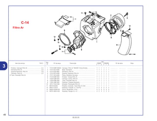 Ref.
Qtd.
Item de serviço T.M.O. Nº da peça Descrição CR80R CR80RB Nº de série Nota
Nº
Y 1 2 Y 1 2
1 17210-GBF-830ZA Carcaça, Filtro Ar *NH220* Cinza Smoke................... 1 1 1 1 1 1 .................. .................. .....................................
2 17212-GC4-600 Base, Elemento ........................................................... 1 1 1 1 1 1 .................. .................. .....................................
3 17213-GS2-680 Elemento, Filtro Ar....................................................... 1 1 1 1 1 1 .................. .................. .....................................
4 17215-GC4-600 Suporte, Elemento Filtro Ar ......................................... 1 1 1 1 1 1 .................. .................. .....................................
5 17217-GC4-600 Placa, Dianteira Carcaça ............................................ 1 1 1 1 1 1 .................. .................. .....................................
6 17219-GBF-830 Protetor, Tampa Filtro Ar ............................................. 1 1 1 1 1 1 .................. .................. .....................................
7 17224-GBF-840 Carcaça, Comp. Filtro Ar ............................................ 1 1 1 1 1 1 .................. .................. .....................................
8 17253-GBF-830 Tubo, Conexão Filtro Ar .............................................. 1 1 1 1 1 1 .................. .................. .....................................
9 17291-GBF-830 Parafuso, Fixação Elemento........................................ 1 1 1 1 1 1 .................. .................. .....................................
10 87517-KZ4-300 Etiqueta, Precaução Filtro Ar ...................................... 1 1 1 1 1 1 .................. .................. .....................................
11 95018-54250 Presilha, Conexão, Tubo Filtro Ar (54) ........................ 1 1 1 1 1 1 .................. .................. .....................................
12 93913-15410 Parafuso, Fixação, 5 x 16 (PO) ................................... 2 2 2 2 2 2 .................. .................. .....................................
13 94002-05000-0S Porca, Sextavada, 5 mm............................................. 4 4 4 4 4 4 .................. .................. .....................................
14 95701-06012-00 Parafuso, Flange, 6 x 12 ............................................. 2 2 2 2 2 2 .................. .................. .....................................
48
30.05.02
Protetor, Carcaça Filtro Ar.....................................0,1
Elemento Filtro Ar ..................................................0,2
Suporte Elemento, Filtro Ar....................................0,5
Carcaça, Filtro Ar...................................................0,7
• Tubo, Conexão Filtro Ar
3
C-14
Filtro Ar
 