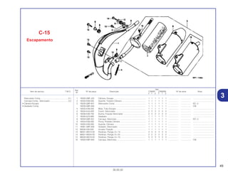 49
30.05.02
Ref.
Qtd.
Item de serviço T.M.O. Nº da peça Descrição CR80R CR80RB Nº de série Nota
Nº
Y 1 2 Y 1 2
1 18300-GBF-J20 Câmara, Escape ......................................................... 1 1 1 1 1 1 .................. .................. .....................................
2 18325-KS6-000 Suporte, Traseiro Câmara........................................... 1 1 1 1 1 1 .................. .................. .....................................
3 18330-GBF-831 Silenciador Comp........................................................ 1 1 1 1 1 1 .................. .................. ED, U
18330-GBF-840 .................................................................................... 1 1 1 1 1 1 .................. .................. CM
4 18332-KS6-000 Mola, Tubo Escape ..................................................... 1 1 1 1 1 1 .................. .................. .....................................
5 18334-KA3-830 Coxim, Silenciador ...................................................... 2 2 2 2 2 2 .................. .................. .....................................
6 18336-KS6-700 Bucha, Fixação Silenciador ........................................ 2 2 2 2 2 2 .................. .................. .....................................
7 18340-KZ4-860 Abafador ..................................................................... 1 1 1 1 1 1 .................. .................. .....................................
8 18350-GBF-831 Carcaça, Silencioso .................................................... 1 1 1 1 1 1 .................. .................. ED, U
9 18354-KS6-000 Porca, Pressão Câmara .............................................. 1 1 1 1 1 1 .................. .................. .....................................
10 18355-KS6-000 Suporte, Câmara......................................................... 1 1 1 1 1 1 .................. .................. .....................................
11 18361-GBF-830 Vedador, Silenciador................................................... 1 1 1 1 1 1 .................. .................. .....................................
12 90506-430-000 Arruela, Fixação .......................................................... 1 1 1 1 1 1 .................. .................. .....................................
13 96001-06014-00 Parafuso, Flange, 6 x 14 ............................................. 3 3 3 3 3 3 .................. .................. .....................................
14 96001-06025-00 Parafuso, Flange, 6 x 25 ............................................. 2 2 2 2 2 2 .................. .................. .....................................
15 96500-06010-00 Parafuso, Flange, 6 x 10 ............................................. 3 3 3 3 3 3 .................. .................. .....................................
16 18350-GBF-840 Carcaça, Silencioso .................................................... 1 1 1 1 1 1 .................. .................. CM
Silenciador Comp..................................................0,1
Carcaça Comp., Silenciador .................................0,2
• Câmara Escape
• Abafador Comp.
3
C-15
Escapamento
 