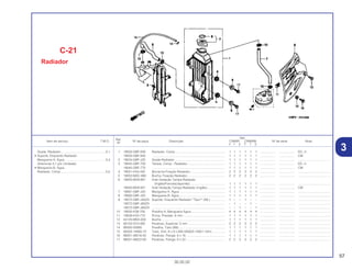 57
30.05.02
Ref.
Qtd.
Item de serviço T.M.O. Nº da peça Descrição CR80R CR80RB Nº de série Nota
Nº
Y 1 2 Y 1 2
1 19000-GBF-830 Radiador, Comp.......................................................... 1 1 1 1 1 1 .................. .................. ED, U
19000-GBF-840 .................................................................................... 1 1 1 1 1 1 .................. .................. CM
2 19034-GBF-J20 Grade Radiador .......................................................... 1 1 1 1 1 1 .................. .................. .....................................
3 19045-GBF-700 Tampa, Comp., Radiador............................................ 1 1 1 1 1 1 .................. .................. ED, U
19045-GBF-770 .................................................................................... 1 1 1 1 1 1 .................. .................. CM
4 19051-KA3-430 Borracha Fixação Radiador ........................................ 2 2 2 2 2 2 .................. .................. .....................................
5 19052-MAC-680 Bucha, Fixação Radiador............................................ 2 2 2 2 2 2 .................. .................. .....................................
6 19055-MV9-881 Anel Vedação Tampa Radiador
(Inglês/Francês/Japonês) ........................................ 1 1 1 1 1 1 .................. .................. .....................................
19055-MV9-921 Anel Vedação Tampa Radiador (Inglês)..................... 1 1 1 1 1 1 .................. .................. CM
7 19061-GBF-J20 Mangueira A, Água ..................................................... 1 1 1 1 1 1 .................. .................. .....................................
8 19062-GBF-J20 Mangueira B, Água ..................................................... 1 1 1 1 1 1 .................. .................. .....................................
9 19072-GBF-J40ZA Suporte, Esquerdo Radiador *Tipo1* (WL)................. 1 – – 1 – – .................. .................. .....................................
19072-GBF-J60ZA .................................................................................... – 1 – – 1 – .................. .................. .....................................
19072-GBF-J80ZA .................................................................................... – – 1 – – 1 .................. .................. .....................................
10 19505-KS6-700 Presilha A, Mangueira Água ....................................... 4 4 4 4 4 4 .................. .................. .....................................
11 19508-KA3-710 Porca, Pressão, 6 mm................................................. 1 1 1 1 1 1 .................. .................. .....................................
12 44125-MN5-000 Bucha.......................................................................... 1 1 1 1 1 1 .................. .................. .....................................
13 90102-GT4-000 Parafuso, Especial, 5 mm ........................................... 2 2 2 2 2 2 .................. .................. .....................................
14 95002-02080 Presilha, Tubo (B8)...................................................... 1 1 1 1 1 1 .................. .................. .....................................
15 95003-14060-10 Tubo, Vinil, 6 x 9 x 600 (95003-14001-10m) ............... 1 1 1 1 1 1 .................. .................. .....................................
16 96001-06016-00 Parafuso, Flange, 6 x 16 ............................................. 1 1 1 1 1 1 .................. .................. .....................................
17 96001-06022-00 Parafuso, Flange, 6 x 22 ............................................. 2 2 2 2 2 2 .................. .................. .....................................
Grade, Radiador....................................................0,1
• Suporte, Esquerdo Radiador
Mangueira A, Água................................................0,4
(Adicionar 0,1 por Unidade)
• Mangueira B, Água
Radiador, Comp ....................................................0,5
3
C-21
Radiador
 