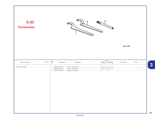 59
30.05.02
Ref.
Qtd.
Item de serviço T.M.O. Nº da peça Descrição CR80R CR80RB Nº de série Nota
Nº
Y 1 2 Y 1 2
1 89201-KA4-811 Chave, Cilindrica A ..................................................... (1) (1) (1) (1) (1) (1) .................. .................. .....................................
2 89202-KA4-811 Chave, Cilindrica B ..................................................... (1) (1) (1) (1) (1) (1) .................. .................. .....................................
3 89301-KA4-811 Medidor, Pressão........................................................ (1) – – (1) – – .................. .................. .....................................
Sem Informação....................................................... –
3
C-23
Ferramentas
 