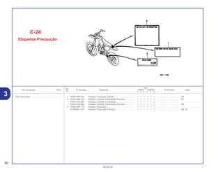 Ref.
Qtd.
Item de serviço T.M.O. Nº da peça Descrição CR80R CR80RB Nº de série Nota
Nº
Y 1 2 Y 1 2
1 30590-GBF-851 Etiqueta, Precaução, Ignição...................................... 1 1 1 1 1 1 .................. .................. CM
2 87507-GBF-720 Etiqueta, Corrente Transmissão (Francês) ................. 1 1 1 1 1 1 .................. .................. ED
87507-KZ3-900 Etiqueta, Corrente Transmissão.................................. 1 1 1 1 1 1 .................. .................. .....................................
87507-KZ3-930 Etiqueta, Corrente Transmissão (Francês) ................. 1 1 1 1 1 1 .................. .................. CM
3 87560-GBF-770 Etiqueta, Precaução.................................................... 1 1 1 1 1 1 .................. .................. .....................................
87560-ML3-970 Etiqueta, Precaução (Francês) ................................... 1 1 1 1 1 1 .................. .................. CM, ED
60
30.05.02
Sem Informação....................................................... –
3
C-24
Etiquetas Precaução
 