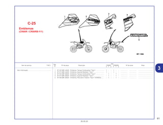 61
30.05.02
Ref.
Qtd.
Item de serviço T.M.O. Nº da peça Descrição CR80R CR80RB Nº de série Nota
Nº
Y 1 2 Y 1 2
1 87122-GBF-J40ZA Emblema, Tanque Combustível *Tipo1* ..................... 1 – – 1 – – .................. .................. .....................................
2 87127-GBF-J40ZA Emblema, Suporte Radiador *Tipo1*.......................... 1 – – 1 – – .................. .................. .....................................
3 87122-GBF-J60ZA Emblema, Tanque Combustível *Tipo1* ..................... – 1 – – 1 – .................. .................. .....................................
4 87127-GBF-J60ZA Emblema, Suporte Radiador *Tipo1*.......................... – 1 – – 1 – .................. .................. .....................................
5 87128-GBF-J60ZA Emblema, Pára-lama Traseiro *Tipo1* (HONDA)........ – 1 – – 1 – .................. .................. .....................................
Sem Informação....................................................... –
3
C-25
Emblemas
(CR80R / CR80RB-Y/1)
 