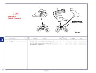 Ref.
Qtd.
Item de serviço T.M.O. Nº da peça Descrição CR80R CR80RB Nº de série Nota
Nº
Y 1 2 Y 1 2
1 87122-GBF-J80ZA Emblema Direito Tanque Combustível *Tipo1*........... – – 1 – – 1 .................. .................. .....................................
2 87123-GBF-J80ZA Emblema Esquerdo tanque Combustível *Tipo1*....... – – 1 – – 1 .................. .................. .....................................
3 87127-GBF-J80ZA Emblema, Suporte Radiador *Tipo1*.......................... – – 1 – – 1 .................. .................. .....................................
4 87130-MBN-830ZA Emblema *Tipo1* ........................................................ – – 1 – – 1 .................. .................. .....................................
62
30.05.02
Sem Informação....................................................... –
3
C-25.1
Emblemas
(CR80R / CR80RB-2)
 