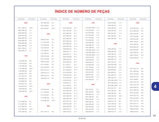 63
30.05.02
4
Nº da Peça Nº do bloco Nº da Peça Nº do bloco Nº da Peça Nº do bloco Nº da Peça Nº do bloco Nº da Peça Nº do bloco Nº da Peça Nº do bloco
ÍNDICE DE NÚMERO DE PEÇAS
06000
06111-GBF-831 EOP-1
06420-GBF-830 C-11
06420-GBF-860 C-11
06431-MA3-405 C-9
06440-GBF-830 C-8
06440-GBF-830 C-8
06440-GBF-860 C-8
06441-GBF-860 C-8
06451-166-405 C-7
06455-GBF-J01 C-7
11000
11100-GBF-830 M-6
11104-GC4-000 M-6
11191-GBF-830 M-6
11191-GBF-830 EOP-1
11200-GBF-830 M-6
11206-GC4-700 M-6
11211-GC4-701 M-6
11330-GBF-J20 M-2
11340-GBF-830 M-5
11342-GC4-710 M-5
11342-GC4-710 EOP-1
11393-GBF-830 M-2
11393-GBF-830 EOP-1
12000
12110-GBF-830 M-1
12110-GBF-840 M-1
12191-GBF-830 M-1
12191-GBF-830 EOP-1
12201-GBF-830 M-1
12201-GBF-840 M-1
12251-GS2-621 M-1
12251-GS2-621 EOP-1
13000
13000-GC4-601 M-7
13111-GC4-600 M-7
13120-GBF-830 M-7
13120-GBF-840 M-7
13121-GBF-831 M-7
13121-GBF-841 M-7
13200-GC4-600 M-7
13201-GC4-600 M-7
13202-GC4-600 M-7
13311-GC4-601 M-7
13321-GC4-600 M-7
13381-GC4-710 M-7
13382-GC4-710 M-7
13383-GC4-710 M-7
13384-GC4-710 M-7
14000
14100-GS2-003 M-1
14111-GS2-003 M-1
14121-GC4-601 M-1
14132-GBF-830 M-1
14132-GBF-830 EOP-1
15000
15611-KA3-710 M-2
16000
16010-GBF-840 M-11
16011-KBA-850 M-11
16012-GBF-840 M-11
16013-GBF-840 M-11
16014-GBF-840 M-11
16015-GBF-840 M-11
16016-GBF-840 M-11
16020-GBF-840 M-11.1
16028-GBF-840 M-11
16046-KA5-771 M-11
16050-604-731 M-11
16075-GHB-800 M-11
16096-HC0-003 M-11
16100-GBF-840 M-11
16111-604-711 M-11
16114-GHB-610 M-11.1
16115-GHB-610 M-11.1
16118-GHB-600 M-11
16163-KBA-850 M-11
16163-KBA-850 M-11.1
16164-GC4-601 M-11
16168-604-701 M-11
16179-428-670 M-11
16199-GBF-840 M-11
16201-GBF-840 M-11.1
16202-GBF-840 M-11.1
16203-GBF-840 M-11.1
16204-GBF-840 M-11.1
16212-GC4-701 M-11
16220-GC4-600 M-1
16223-GBF-830 M-1
16950-GS2-911 C-12
16997-467-000 C-12
17000
17210-GBF-830ZA C-14
17212-GC4-600 C-14
17213-GS2-680 C-14
17215-GC4-600 C-14
17217-GC4-600 C-14
17219-GBF-830 C-14
17224-GBF-840 C-14
17253-GBF-830 C-14
17291-GBF-830 C-14
17500-GBF-J40ZA C-12
17500-GBF-J60ZA C-12
17500-GBF-J80ZA C-12
17504-GC4-830 C-12
17508-GBF-830 C-12
17509-KS6-700 C-12
17516-GBF-830 C-12
17521-429-000 C-12
17620-ML3-600 C-12
17624-KA4-000 C-12
17626-467-000 C-12
17634-KZ3-860 C-12
17910-GBF-830 C-1
18000
18291-GS2-621 M-1
18291-GS2-621 EOP-1
18300-GBF-J20 C-15
18321-GBF-830 M-1
18325-KS6-000 C-15
18330-GBF-831 C-15
18330-GBF-840 C-15
18332-KS6-000 C-15
18334-KA3-830 C-15
18336-KS6-700 C-15
18340-KZ4-860 C-15
18350-GBF-831 C-15
18350-GBF-840 C-15
18354-KS6-000 C-15
18355-KS6-000 C-15
18357-GBF-830 M-1
18361-GBF-830 C-15
19000
19000-GBF-830 C-21
19000-GBF-840 C-21
19034-GBF-J20 C-21
19045-GBF-700 C-21
19045-GBF-770 C-21
19051-KA3-430 C-21
19052-MAC-680 C-21
19055-GS2-000 C-22
19055-MV9-881 C-21
19055-MV9-921 C-21
19061-GBF-J20 C-21
19062-GBF-J20 C-21
19072-GBF-J40ZA C-21
19072-GBF-J60ZA C-21
19072-GBF-J80ZA C-21
19215-GC4-731 M-3
19221-GBF-830 M-3
19229-GBF-830 M-3
19229-GBF-830 EOP-1
19230-GC4-730 M-3
19233-GC4-730 M-4
19501-GBF-830 M-2
19505-KS6-700 M-2
19505-KS6-700 C-21
19508-KA3-710 C-21
22000
22100-GC4-600 M-4
22121-GBF-830 M-4
22201-GS2-000 M-4
22311-KN4-680 M-4
22350-GS2-000 M-4
22361-166-000 M-4
22401-GBF-830 M-4
22810-GBF-830 M-2
22815-GC4-600 M-2
22821-GBF-830 M-1
22847-166-000 M-4
22870-GBF-830 C-1
23000
23121-GC4-710 M-4
23211-GBF-830 M-8
23221-GC4-600 M-8
23420-GC4-700 M-8
23431-166-600 M-8
23441-GC4-730 M-8
23451-GC4-730 M-8
23461-GBF-831 M-8
23471-GBF-832 M-8
23481-GC4-600 M-8
23491-GC4-710 M-8
23501-GC4-600 M-8
23511-GC4-710 M-8
23515-GC4-711 M-8
23531-GC4-600 M-10
23800-GC4-600 M-8
23802-GC4-601 M-8
 