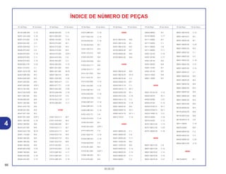 66
30.05.02
4
Nº da Peça Nº do bloco Nº da Peça Nº do bloco Nº da Peça Nº do bloco Nº da Peça Nº do bloco Nº da Peça Nº do bloco Nº da Peça Nº do bloco
ÍNDICE DE NÚMERO DE PEÇAS
90155-GBF-830 C-19
90201-GC4-000 C-18
90301-473-003 C-18
90304-425-000 C-3
90305-GE8-003 C-11
90306-KF0-003 C-8
90306-KF0-003 C-19
90309-KF0-003 C-11
90309-KF0-003 C-18
90309-ML3-791 C-22
90321-315-670 C-1
90401-GC4-730 M-4
90403-GBF-830 M-4
90404-GS2-000 M-4
90407-259-000 M-6
90407-259-000 EOP-1
90412-187-000 M-10
90412-GC4-600 M-6
90417-360-000 M-9
90428-958-000 M-9
90441-166-000 M-5
90441-KA4-700 M-6
90446-357-000 M-8
90447-KE1-000 M-3
90447-KE1-000 EOP-1
90451-168-000 C-16
90452-166-600 M-8
90452-437-000 M-8
90452-GC4-700 M-10
90461-115-000 M-8
90463-166-000 M-8
90464-166-000 M-8
90465-166-600 M-8
90465-MC4-000 C-22
90466-166-600 M-8
90485-040-000 C-18
90506-430-000 C-12
90506-430-000 C-15
90512-300-000 C-5
90520-134-000 C-18
90543-273-000 M-1
90543-273-000 M-2
90543-273-000 M-3
90543-273-000 EOP-1
90544-KZ3-003 C-6
90545-300-000 C-2
90545-300-000 C-10
90601-001-000 M-8
90601-001-000 M-10
90602-166-010 M-8
90651-KV6-003 C-22
90651-MA5-671 C-2
90652-KT1-771 C-22
90675-SA5-003 C-20
90704-GA6-003 C-19
90745-GC4-701 C-8
90745-GC4-702 C-11
90752-GB4-681 C-11
91000
91001-GC4-711 M-7
91001-KA4-003 M-3
91002-466-008 M-7
91002-GC4-711 M-7
91003-GC4-711 M-7
91004-GC4-731 M-9
91006-GC4-731 M-3
91007-GC4-701 M-8
91015-425-832 C-4
91070-GC4-601 C-18
91073-GBF-831 C-11
91074-GBF-831 C-11
91075-GBF-831 C-18
91075-GBF-831 C-19
91077-GS2-702 C-19
91079-KN5-001 C-19
91102-GC4-601 M-7
91201-035-013 M-3
91201-415-013 M-8
91202-444-023 M-6
91204-KK0-003 M-2
91205-GC4-711 M-6
91206-GC4-711 M-7
91211-671-003 M-2
91211-KA3-761 M-3
91212-422-006 C-10
91251-444-000 C-16
91254-GBF-831 C-6
91254-KS6-003 C-18
91256-GC5-003 C-6
91262-GBF-631 C-18
91262-GBF-831 C-19
91263-GBF-831 C-19
91301-KZ3-731 C-6
91303-GC4-831 C-16
91305-GC4-601 M-1
91305-GC4-601 EOP-1
91310-MJ0-003 C-6
91351-GS2-701 C-19
91356-GBF-831 C-19
91356-MJ0-003 C-6
91370-461-000 M-2
91370-461-000 EOP-1
91406-166-000 M-1
91413-679-000 M-6
92000
92101-06016-0A M-6
92301-06010-0A M-1
92301-06010-0A M-2
92700-08050-0E M-1
92700-08050-0E M-6
92700-08055-0E M-6
93000
93301-06016-0A M-9
93301-06016-0A M-10
93404-06016-08 C-5
93500-03006-0H M-1
93500-04012-1A C-1
93500-04016-111 M-11
93500-04025-0G M-1
93500-05012-0G C-18
93600-04012-1G C-2
93600-06035-0A C-18
93891-06035-00 M-5
93892-04008-18 M-11
93892-04016-18 M-11.1
93913-15410 C-14
94000
94001-06000-0S C-1
94001-08000-0S C-8
94001-08000-0S C-11
94001-12200-0S M-4
94001-12200-0S M-5
94002-05000-0S C-14
94002-08000-0S C-10
94002-08000-0S C-11
94050-06000 C-2
94050-08000 M-1
94102-08000 C-17
94111-03800 M-1
94111-04000 C-1
94111-08000 C-8
94111-08000 C-11
94201-20120 C-16
94201-30180 C-17
94301-08140 M-2
94301-08200 M-6
94301-10160 M-1
94401-25140 M-7
94510-14000 M-9
94601-14000 M-7
95000
95001-55105-40 C-12
95002-02079 M-11
95002-02080 C-21
95002-02100 C-12
95003-07030-31 M-11
95003-07038-31 M-11
95003-14060-10 C-21
95015-54000 C-16
95018-54250 C-14
95701-06012-00 C-14
95701-06012-00 C-20
95701-06020-00 C-16
96000
96001-06012-00 C-9
96001-06014-00 C-15
96001-06016-00 C-10
96001-06016-00 C-12
96001-06016-00 C-21
96001-06018-00 C-12
96001-06018-07 M-1
96001-06020-00 M-1
96001-06020-00 C-22
96001-06022-00 M-3
96001-06022-00 C-1
96001-06022-00 C-2
96001-06022-00 C-18
96001-06022-00 C-21
96001-06025-00 C-15
96001-06025-07 C-1
96001-06028-00 M-2
96001-06035-00 M-2
96001-06035-00 M-6
96001-06050-00 M-2
96001-06055-00 M-6
96001-06060-00 M-6
96001-06065-00 M-3
96001-06070-00 M-6
96100-60000-00 M-4
96120-62030-00 M-8
96140-60010-00 M-8
96140-62010-10 C-8
96211-08000 C-16
96220-40080 M-9
96400-08032-00 C-3
96400-08035-00 C-3
96400-08095-00 C-22
96500-06010-00 C-15
98000
98079-60679 M-1
 