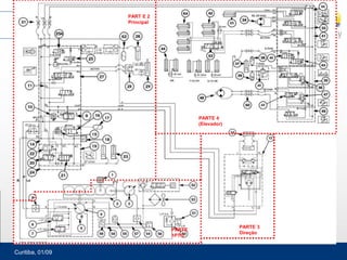 Curitiba, 01/09
15
PARTE
1PTO
PARTE 3
Direção
PART E 2
Principal
PARTE 4
(Elevador)
 