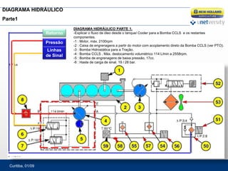 Curitiba, 01/09
DIAGRAMA HIDRÁULICO
Parte1
Retorno
Pressão
Linhas
de Sinal
DIAGRAMA HIDRÁULICO PARTE 1.
-Explicar o fluxo de óleo desde o tanque/ Cooler para a Bomba CCLS e os restantes
componentes.
-1 : Motor, máx. 2100rpm
-2 : Caixa de engrenagens a partir do motor com acoplamento direto da Bomba CCLS (ver PTO).
-3 : Bomba Hidrostática para a Tração.
-4 : Bomba CCLS , Máx. deslocamento volumétrico 114 L/min a 2558rpm.
-5 : Bomba de engrenagens de baixa pressão, 17cc.
-6 : Haste de carga de sinal. 19 / 28 bar.
 