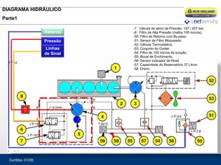 Curitiba, 01/09
DIAGRAMA HIDRÁULICO
Parte1
Retorno
Pressão
Linhas
de Sinal
-7 : Válvula de alivio de Pressão. 197 / 207 bar.
-8 : Filtro de Alta Pressão (malha 100 micros).
-50: Filtro de Retorno com By-pass.
-51: Sensor de Filtro Bloqueado.
-52: Válvula Termostática.
-53: Conjunto do Cooler.
-54: Filtro de 100 micros da sucção.
-55: Bocal de Enchimento.
-56: Sensor indicador de Nível
-57: Capacidade do Reservatório 37 Litros.
-58 :Dreno.
 