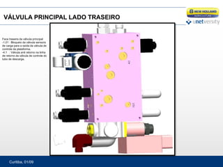 Curitiba, 01/09
VÁLVULA PRINCIPAL LADO TRASEIRO
Face traseira da válvula principal
-1.01 : Bloqueio da válvula sensora
de carga para a saída da válvula de
controle da plataforma.
-4.1 : Válvula anti retorno na linha
de retorno da válvula de controle do
tubo de descarga.
 