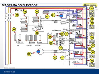 Curitiba, 01/09
DIAGRAMA DO ELEVADOR
Parte 4
 