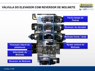 Curitiba, 01/09
VÁLVULA DO ELEVADOR COM REVERSOR DE MOLINETE
Reversor do Molinete
Reversor do elevador
Molinete frente / atrás
Velocidade do
Molinete
Flutuação lateral da
plataforma
Ajuste vertical do
Molinete.
Fecha tampa de
Pedras
 
