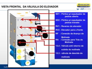 Curitiba, 01/09
VISTA FRONTAL DA VÁLVULA DO ELEVADOR
SD1 : Pórtico p/ expulsador de
pedras aberto
SD2 : Pórtico p/ expulsador de
pedras travado
RV1 : Reverso do elevador
RV2 : Elevador para a frente
RF : Conexão de Avanço do
Molinete
RA : Conexão para Trás do
Molinete
13.4 : Válvula anti retorno de
subida do molinete
13.3 : válvula de descida do
molinete
 