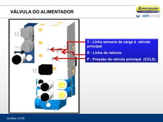 Curitiba, 01/09
VÁLVULA DO ALIMENTADOR
Y : Linha sensora de carga à válvula
principal
R : Linha de retorno.
P : Pressão da válvula principal (CCLS)
 