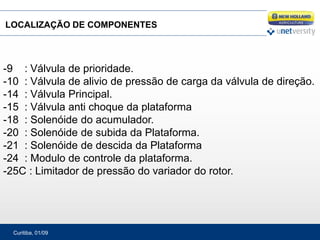 Curitiba, 01/09
-9 : Válvula de prioridade.
-10 : Válvula de alivio de pressão de carga da válvula de direção.
-14 : Válvula Principal.
-15 : Válvula anti choque da plataforma
-18 : Solenóide do acumulador.
-20 : Solenóide de subida da Plataforma.
-21 : Solenóide de descida da Plataforma
-24 : Modulo de controle da plataforma.
-25C : Limitador de pressão do variador do rotor.
LOCALIZAÇÃO DE COMPONENTES
 