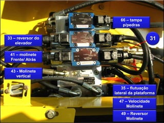 Curitiba, 01/09 47
CR LOCALIZACIÓN DE COMPONENTES.
49 – Reversor
Molinete
33 – reversor do
elevador
41 – molinete
Frente/ Atrás
47 – Velocidade
Molinete
35 – flutuação
lateral da plataforma
43 - Molinete
vertical
66 – tampa
p/pedras
31
 