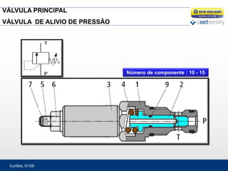 Curitiba, 01/09
VÁLVULA PRINCIPAL
VÁLVULA DE ALIVIO DE PRESSÃO
Número de componente : 10 - 15
 