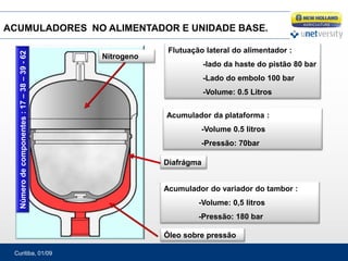 Curitiba, 01/09
Diafrágma
Nitrogeno
Óleo sobre pressão
Flutuação lateral do alimentador :
-lado da haste do pistão 80 bar
-Lado do embolo 100 bar
-Volume: 0.5 Litros
Acumulador da plataforma :
-Volume 0.5 litros
-Pressão: 70bar
Acumulador do variador do tambor :
-Volume: 0,5 litros
-Pressão: 180 bar
ACUMULADORES NO ALIMENTADOR E UNIDADE BASE.
Número
de
componentes
:
17
–
38
–
39
-
62
 