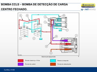 Curitiba, 01/09
BOMBA CCLS – BOMBA DE DETECÇÃO DE CARGA
CENTRO FECHADO.
 