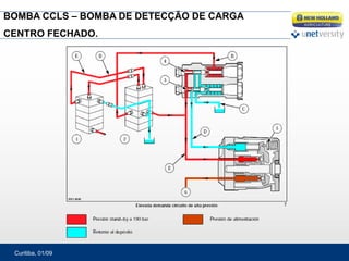 Curitiba, 01/09
BOMBA CCLS – BOMBA DE DETECÇÃO DE CARGA
CENTRO FECHADO.
 
