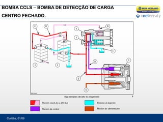 Curitiba, 01/09
BOMBA CCLS – BOMBA DE DETECÇÃO DE CARGA
CENTRO FECHADO.
 