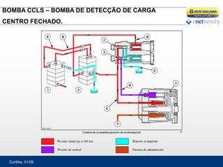 Curitiba, 01/09
BOMBA CCLS – BOMBA DE DETECÇÃO DE CARGA
CENTRO FECHADO.
 