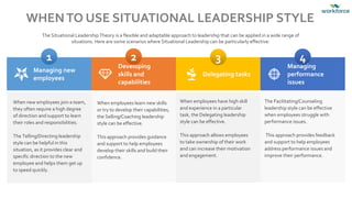 This is a sample text. Insert your desired
text here.
The Situational LeadershipTheory is a flexible and adaptable approach to leadership that can be applied in a wide range of
situations. Here are some scenarios where Situational Leadership can be particularly effective:
WHENTO USE SITUATIONAL LEADERSHIP STYLE
Managing new
employees
Developing
skills and
capabilities
Delegating tasks
Managing
performance
issues
1 2 3 4
When new employees join a team,
they often require a high degree
of direction and support to learn
their roles and responsibilities.
The Telling/Directing leadership
style can be helpful in this
situation, as it provides clear and
specific direction to the new
employee and helps them get up
to speed quickly.
When employees learn new skills
or try to develop their capabilities,
the Selling/Coaching leadership
style can be effective.
This approach provides guidance
and support to help employees
develop their skills and build their
confidence.
When employees have high skill
and experience in a particular
task, the Delegating leadership
style can be effective.
This approach allows employees
to take ownership of their work
and can increase their motivation
and engagement.
The Facilitating/Counseling
leadership style can be effective
when employees struggle with
performance issues.
This approach provides feedback
and support to help employees
address performance issues and
improve their performance.
 
