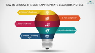 HOWTO CHOOSETHE MOST APPROPRIATE LEADERHSIP STYLE
2. Task Complexity
4. Organisational Culture
5. Personal Leadership
style
3. Time Constraints
1. Follower’s Readiness
 