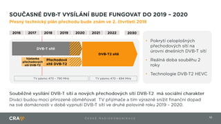 10Č E S K É R A D I O K O M U N I K A C E
Dnes
•
•
•
 