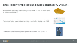 11Č E S K É R A D I O K O M U N I K A C E
 