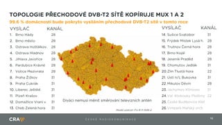 16Č E S K É R A D I O K O M U N I K A C E
 