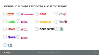 18Č E S K É R A D I O K O M U N I K A C E
 