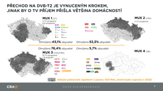 6Č E S K É R A D I O K O M U N I K A C E
 