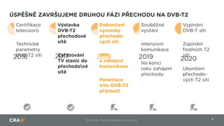 8Č E S K É R A D I O K O M U N I K A C E
 