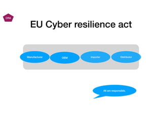Introduction to the proposed EU cyber resilience act (CRA) | PDF